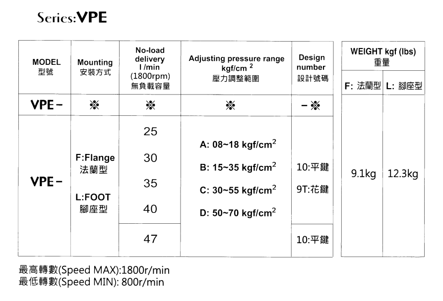 EALY-Model-Selection-1 VPE-F40A-10 EALY Hydraulic Vane Pump