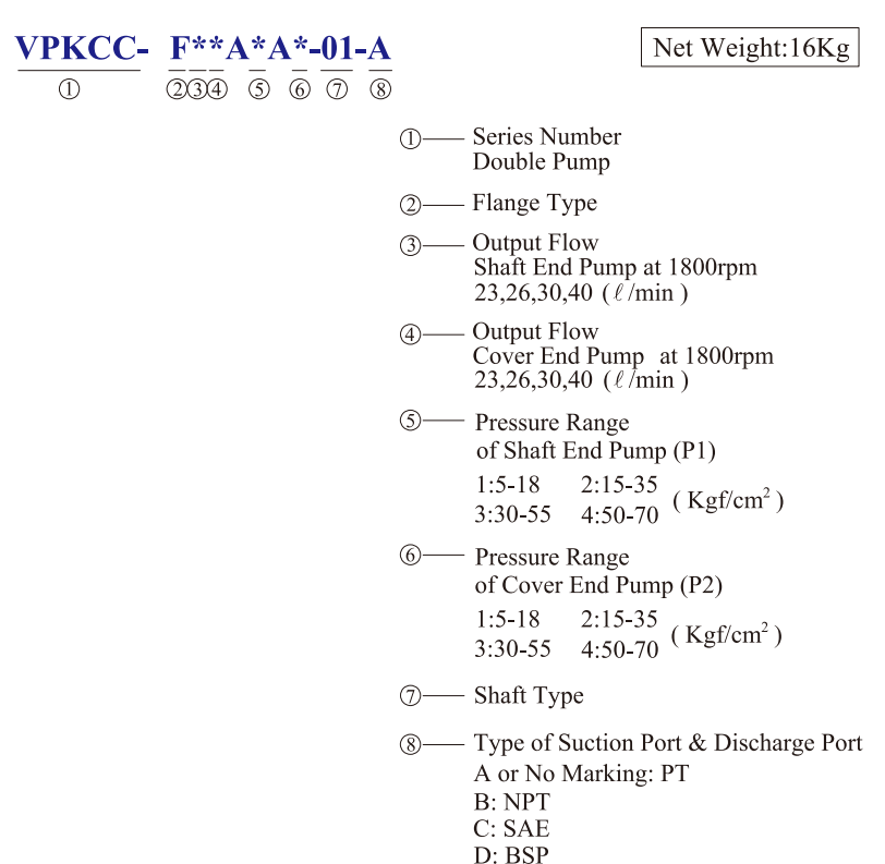 KCL Model Selection Hydraulic Double Pump VPKCC-F23-23-A2-A3 KCL Hydraulic Vane Pump