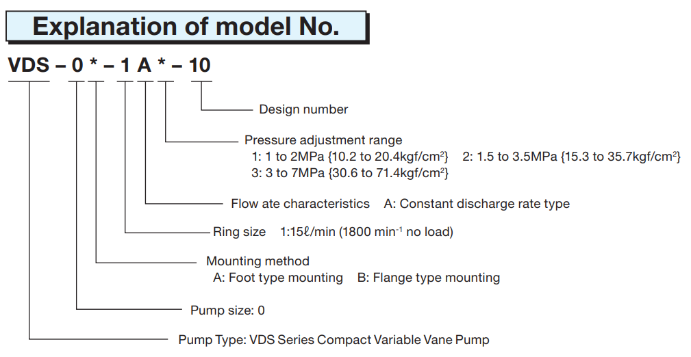 VDC-1A-1A5-E35 Nachi Hydraulic Vane Pump